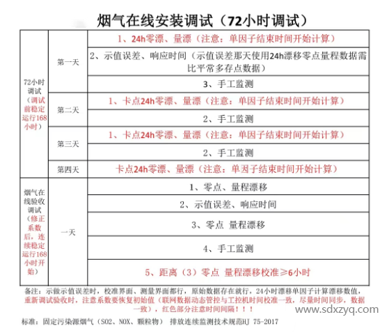 1694584900166135.png 煙氣在線調試.png