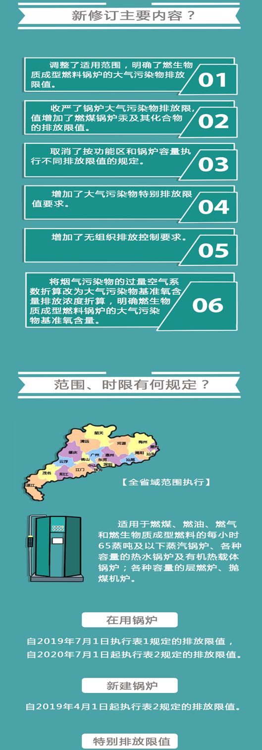 一圖秒懂 鍋爐大氣污染物排放新標(biāo)準(zhǔn)